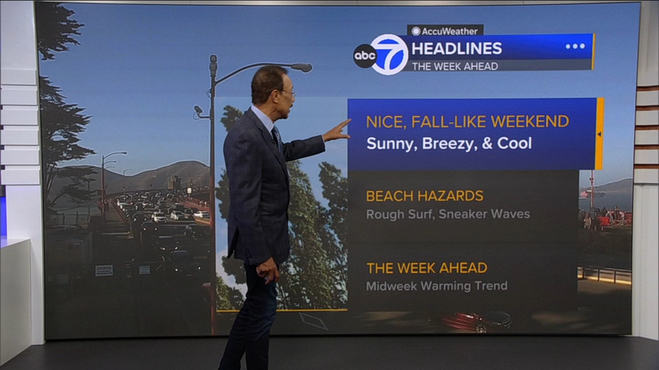 AccuWeather Forecast: Sunny, breezy, cool tomorrow
       — ABC 7 Bay Area, Los Altos Community news