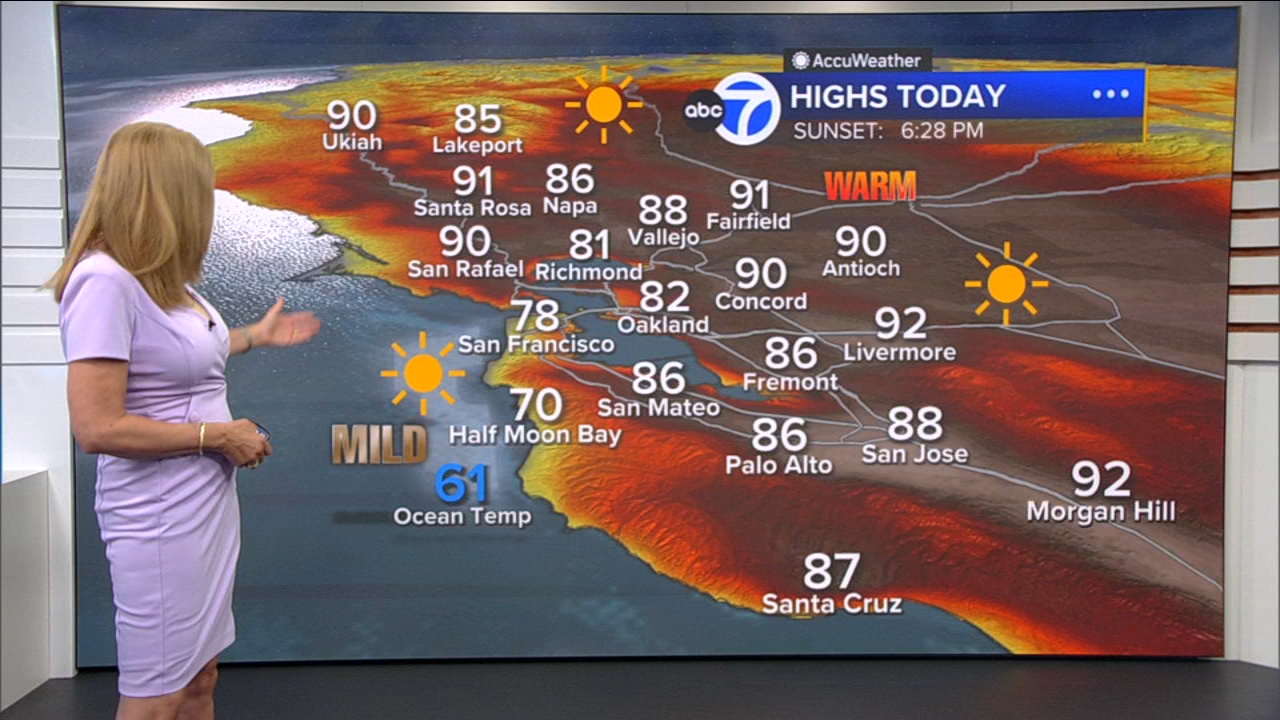 AccuWeather Forecast: Last day of warm temps; increased risk of sneaker waves along coast
— ABC 7 Bay Area