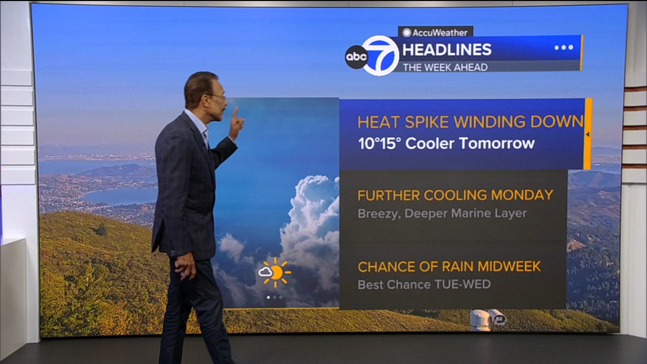 AccuWeather Forecast: Heat spike winding down with cooler temps tomorrow
— ABC 7 Bay Area, Los Altos Community news