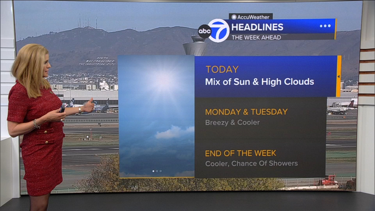 AccuWeather Forecast: Mix of sun, high clouds
       — ABC 7 Bay Area, Los Altos Community news
