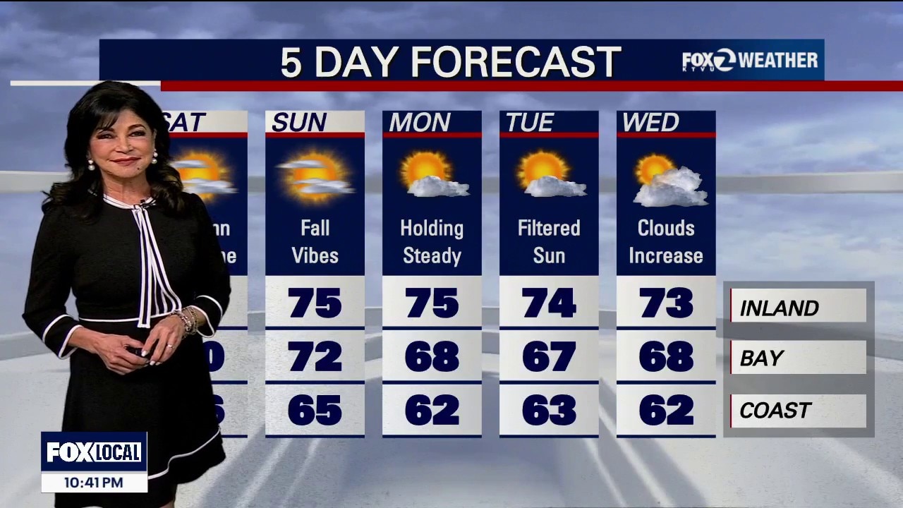 If it's a sunny Saturday, why the minor flooding? — KTVU FOX 2 Bay Area, Los Altos Sports news